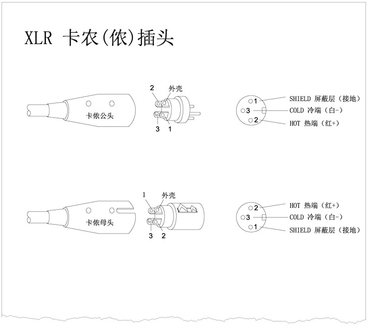 XLR卡儂頭、6.35 TRS、TS話筒插頭、RCA蓮花插頭接線示意圖 v1.0 