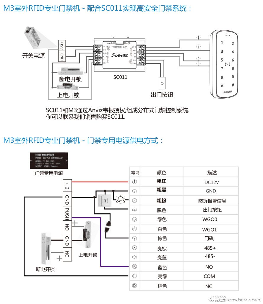 M3專業(yè)門禁機(jī)安裝方式1-2