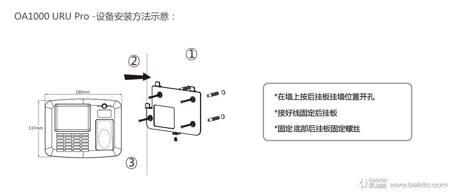 OA1000-URU-Pro設備安裝方法