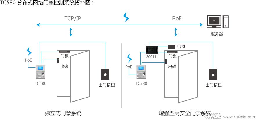 TC580網(wǎng)絡(luò)拓撲圖