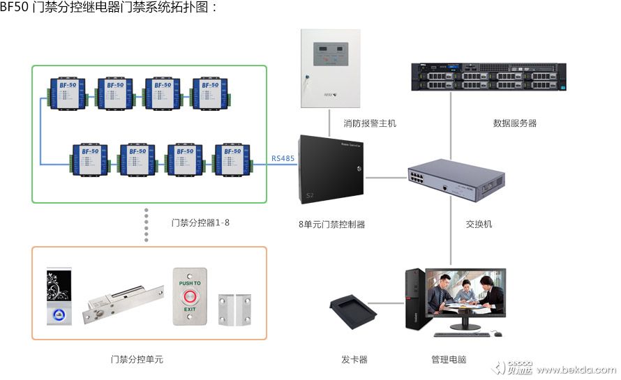 門禁系統(tǒng)拓?fù)鋱D