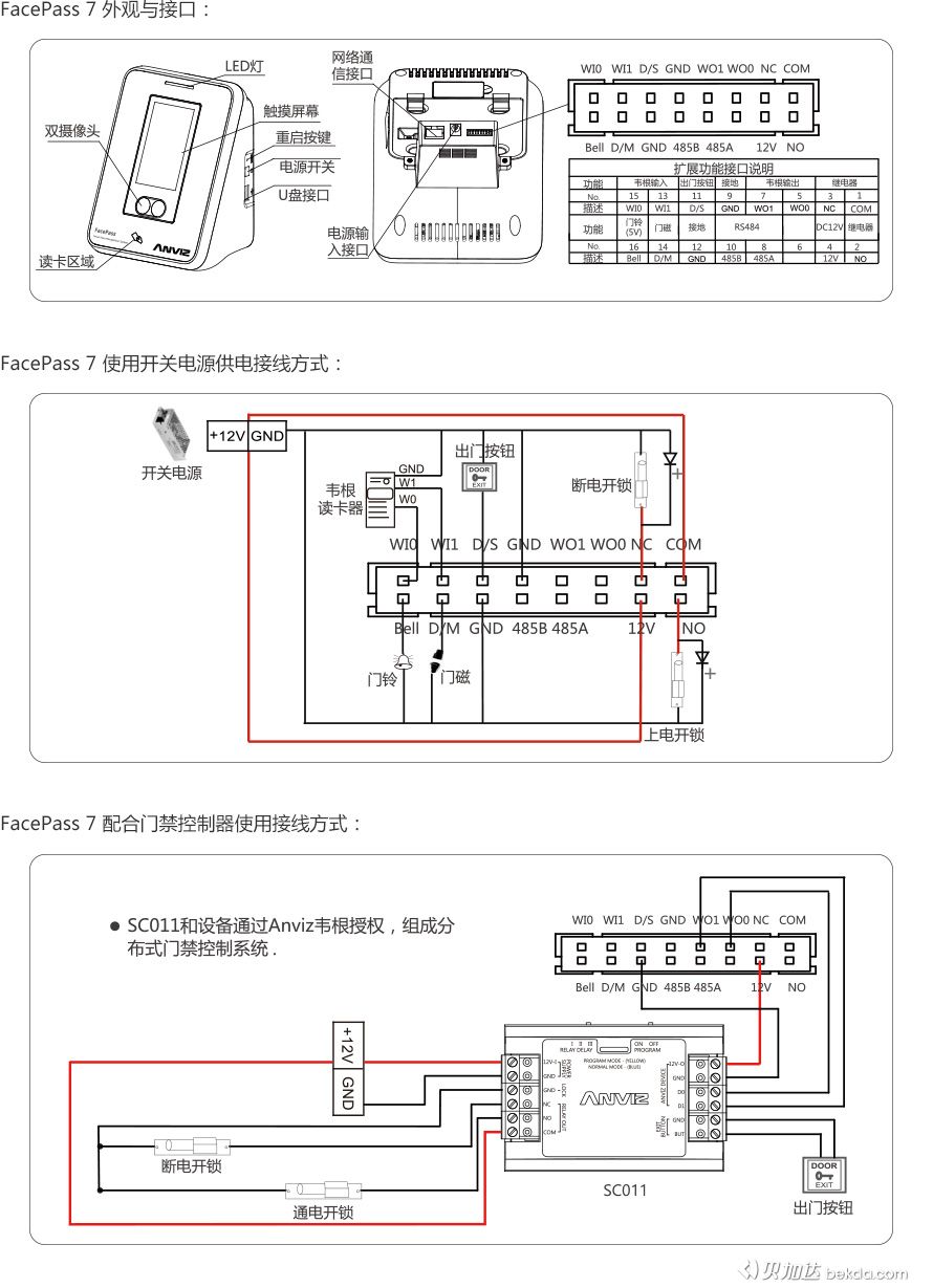 FacePass 7 外觀、接口、快速指南