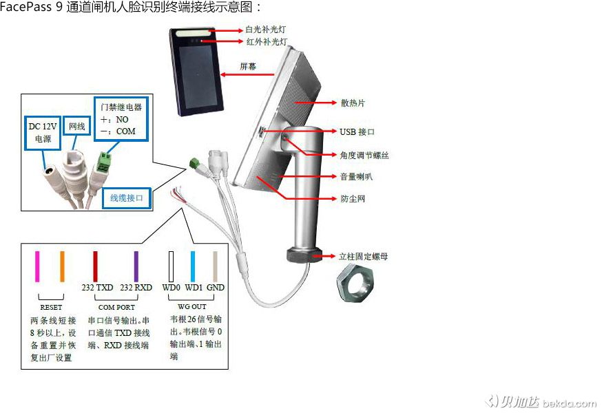 FacePass 9通道閘機(jī)人臉識(shí)別門禁終端接線圖